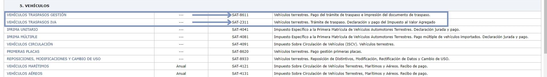 traspaso de vehículos SAT